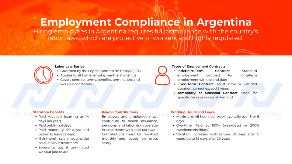 Employment compliance overview for Argentina: labor law basics, contract types, statutory benefits, payroll contributions, and working hours