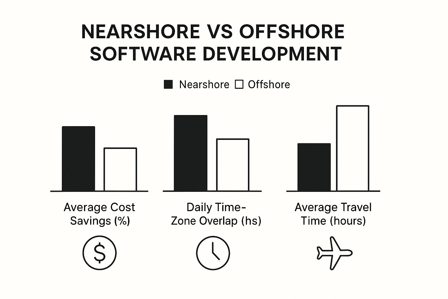 Read more about the article Nearshore Software Development Services