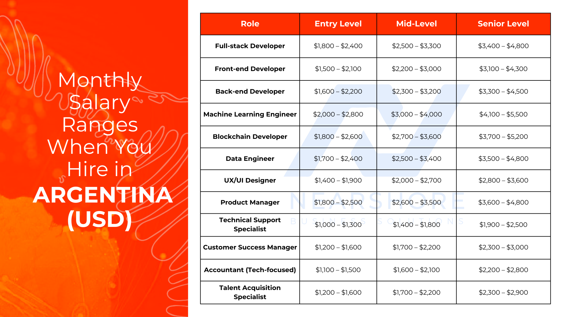 Salary ranges for when you hire in Argentina