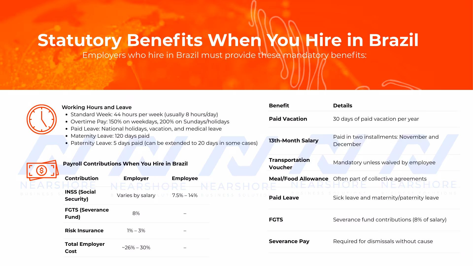 Statutory Benefits When You Hire In Brazil