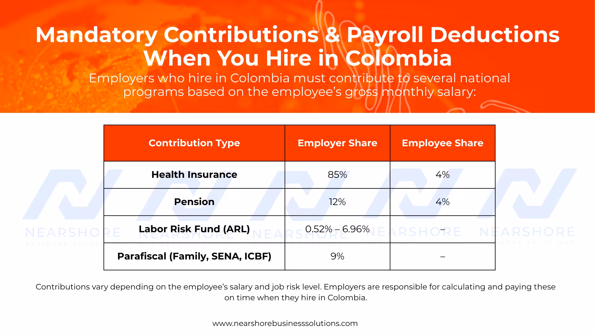 Mandatory Contributions in Colombia