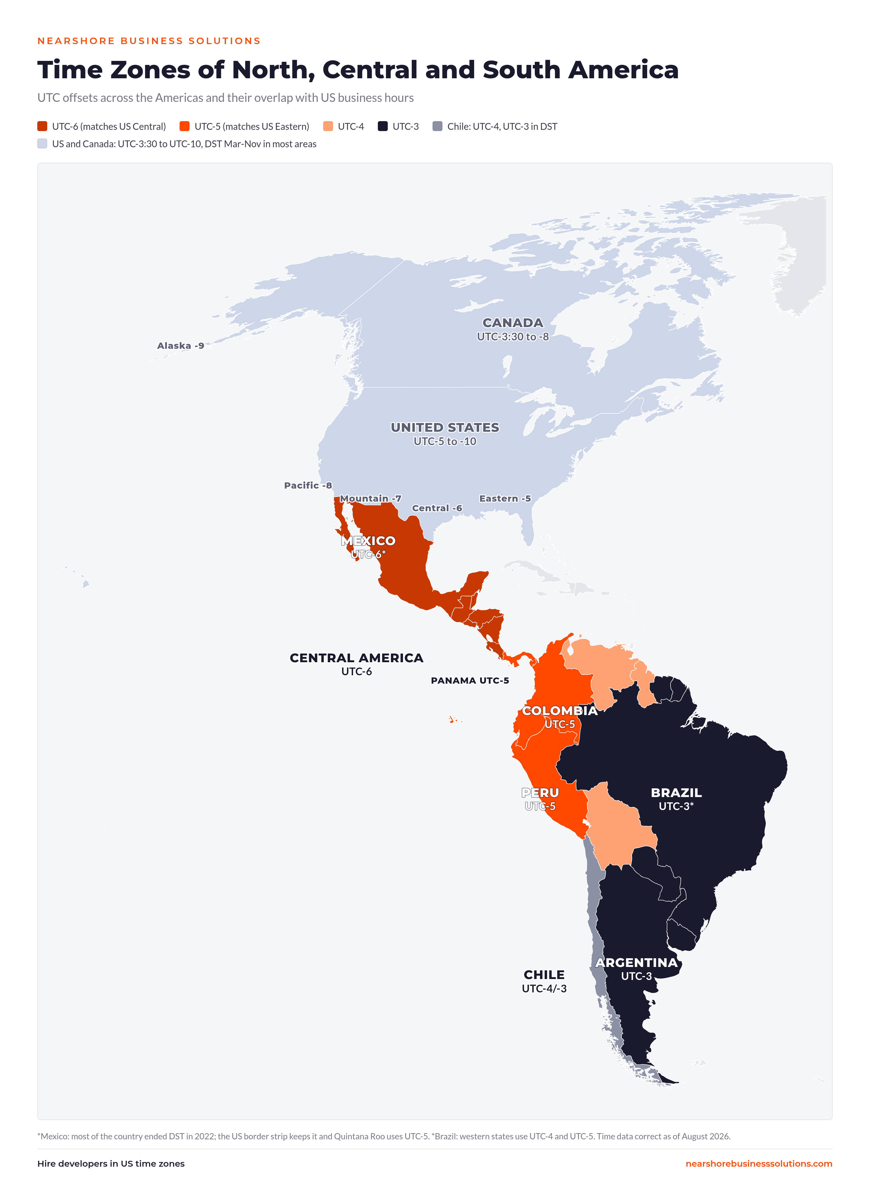Time zone map of North, Central and South America with UTC offsets by country
